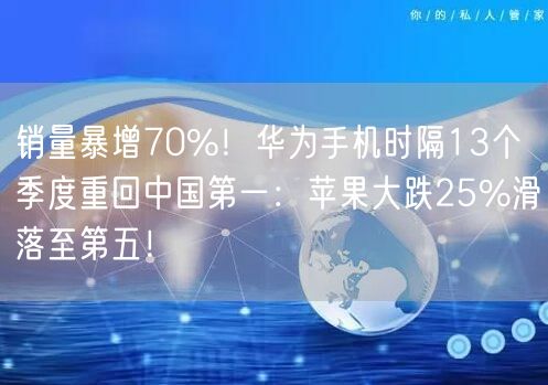 销量暴增70%！华为手机时隔13个季度重回中国第一：苹果大跌25%滑落至第五！
