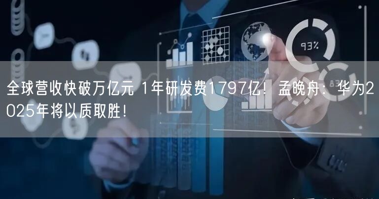 全球营收快破万亿元 1年研发费1797亿！孟晚舟：华为2025年将以质取胜！