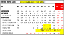 新能源销量已占30%！乘联会崔东树：对燃油车不公平！