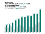中国新势力销冠！理想汽车2023年交付37.6万辆 同比暴增超180%！