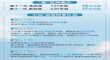 现代“史上最帅”索纳塔开启预售：预售价15-17万元起！