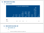 远超宁德时代曾毓群 中创新航：董事长税前年薪585.7万元！