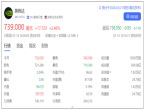 先超亚马逊再超谷歌！英伟达市值飙升至13.2万亿元：美股第三大！