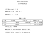 排列5开出“55555”清空5亿奖池 排列3是“555”！