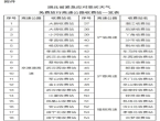 因恶劣天气致严重拥堵 湖北部分高速路段免费放行！