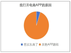 APP未经同意跳转广告涉嫌违法！规定至少转动35°、3秒以上才能跳转！